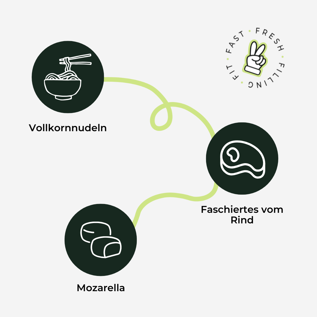 Creamy Beefpasta mit Vollkornnudeln