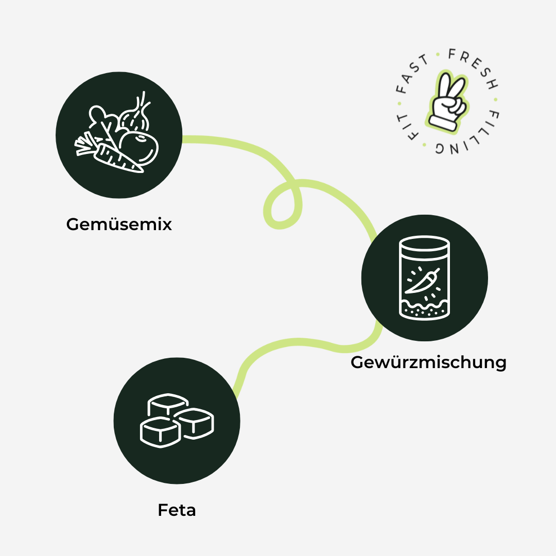 Orientalische Gemüsepfanne mit Feta