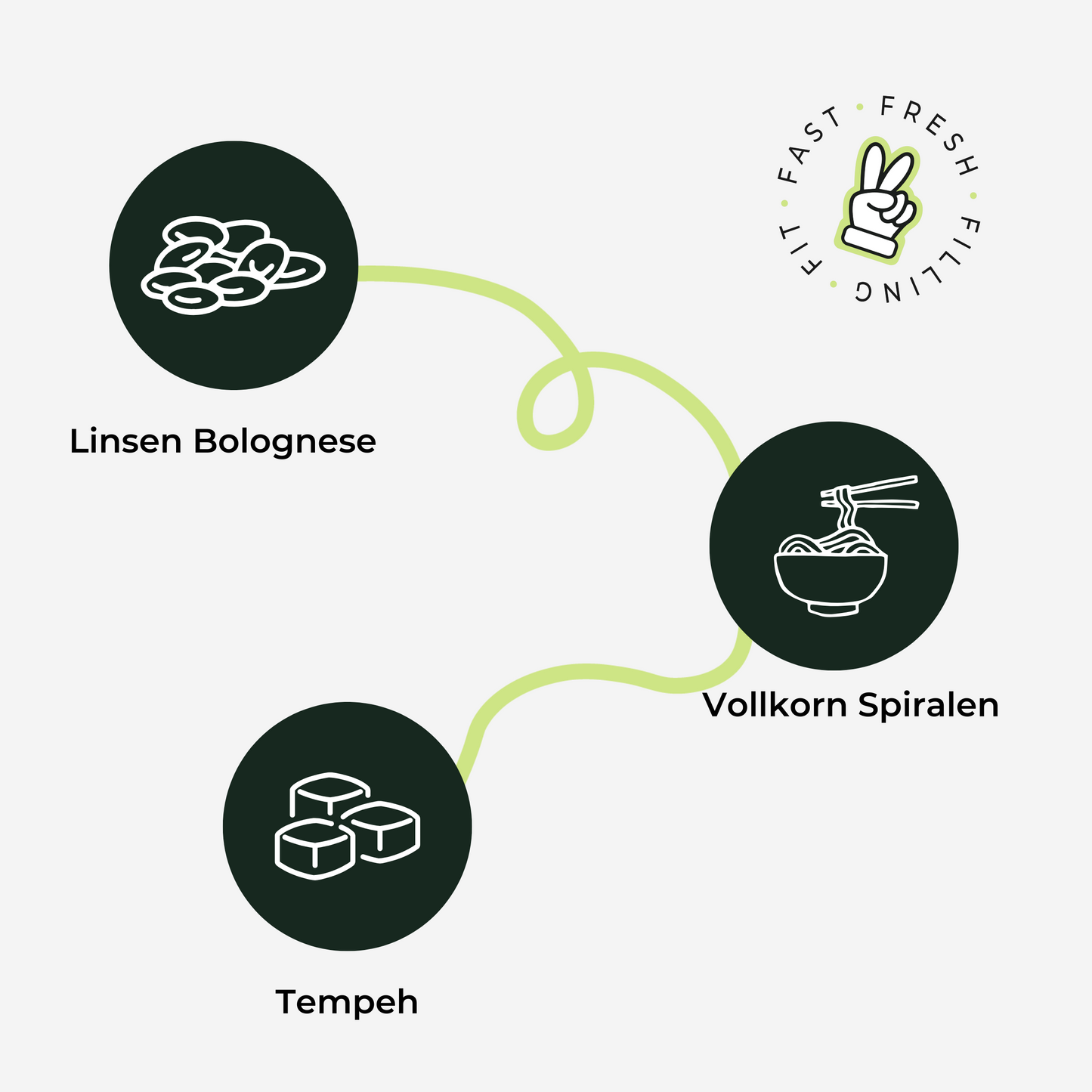 Linsenbolognese mit Tempeh