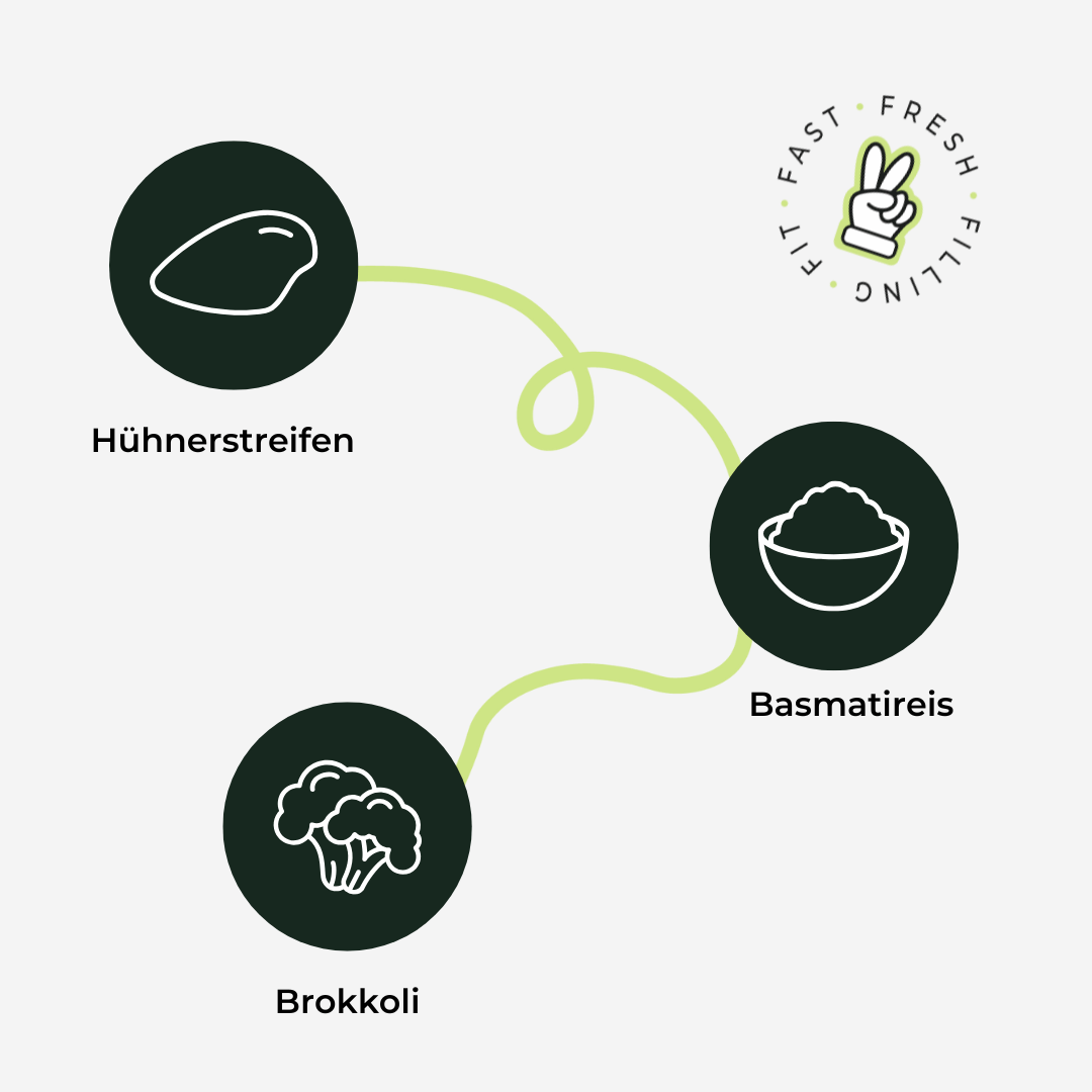 Teriyaki-Huhn mit Brokkoli und Basmatireis