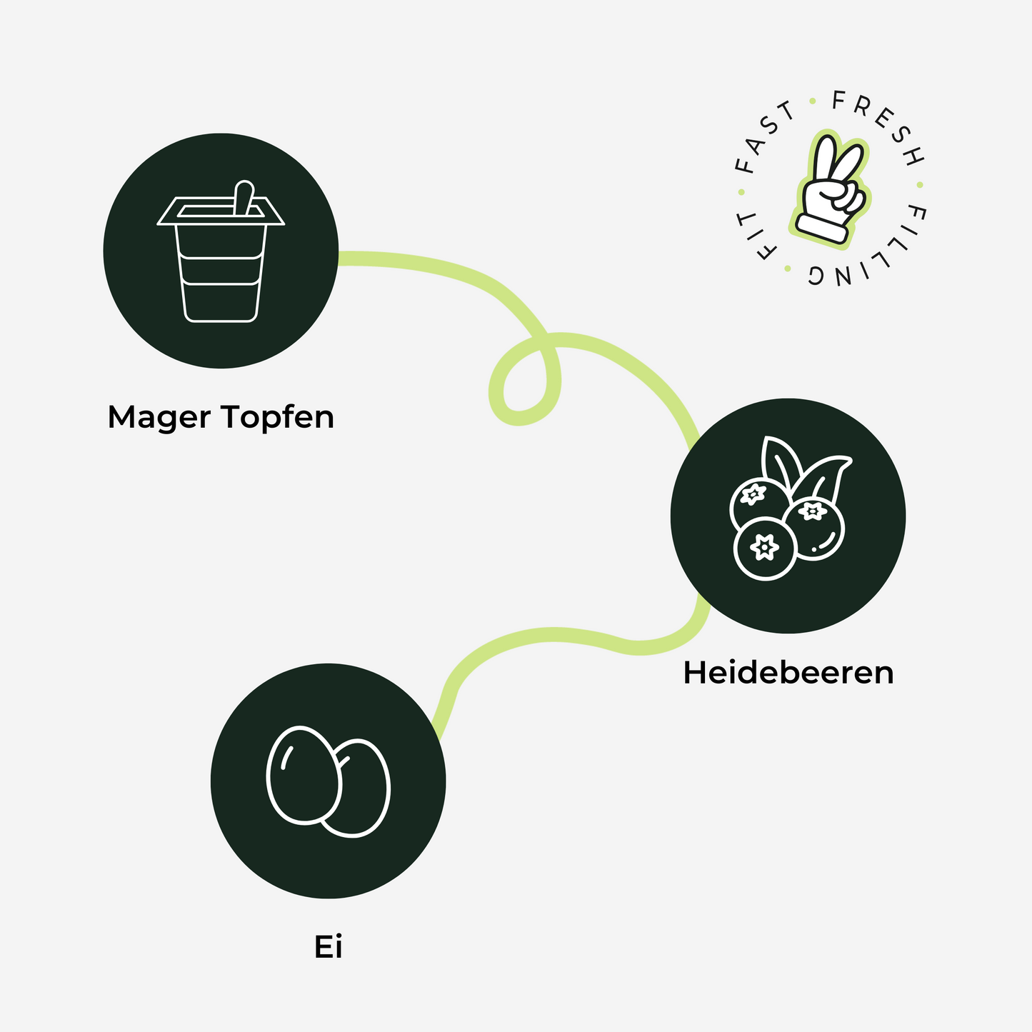 High Protein Topfenauflauf mit Heidelbeeren