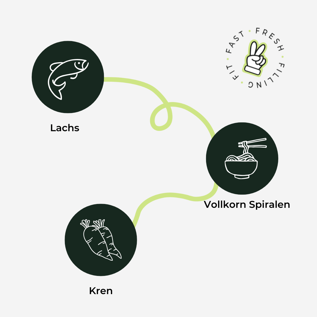 Vollkorn-Lachsnudeln